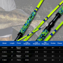 Fiblink Catfish Fishing Rods, 1 Piece/2 Piece Catfishing Pole, Medium Heavy Catfish Cat Casting Rod (7'6"/8'6’/9'6”)