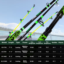 Fiblink Catfish Fishing Rods 7'6"/8'6"/10'Green Catfish Rod 1 Piece/2 Piece Portable Travel Catfishing Rod Fishing Catfish Casting/Spinning Rod with Camo Eva Handle